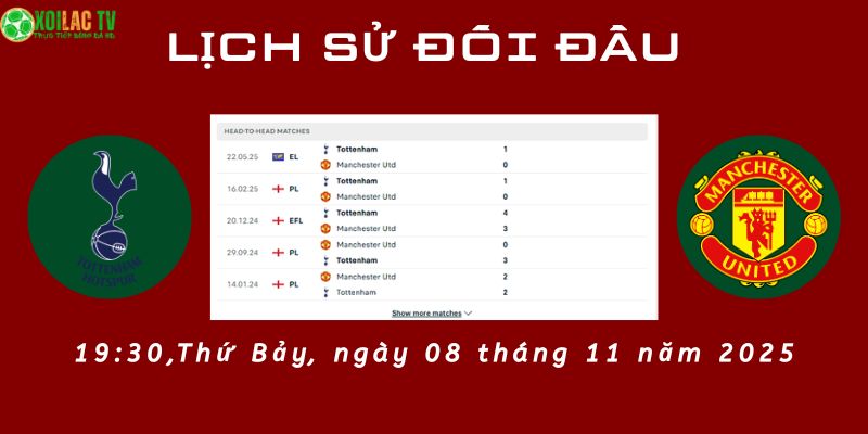 Lịch sử đối đầu Tottenham vs Man Utd